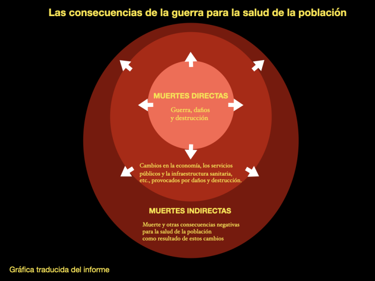 Cómo la Muerte sobrevive a la guerra