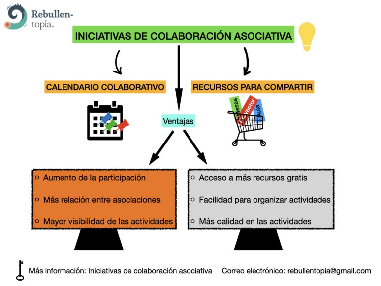 INICIATIVAS DE COLABORACIÓN ASOCIATIVA